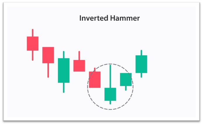 3 Inverted Hammer